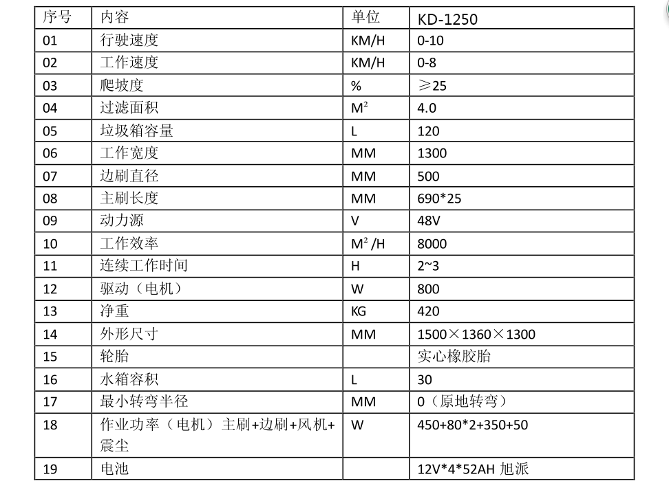 扫地机MJN-1360D技术参数