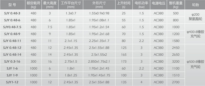 剪叉式高空作业平台